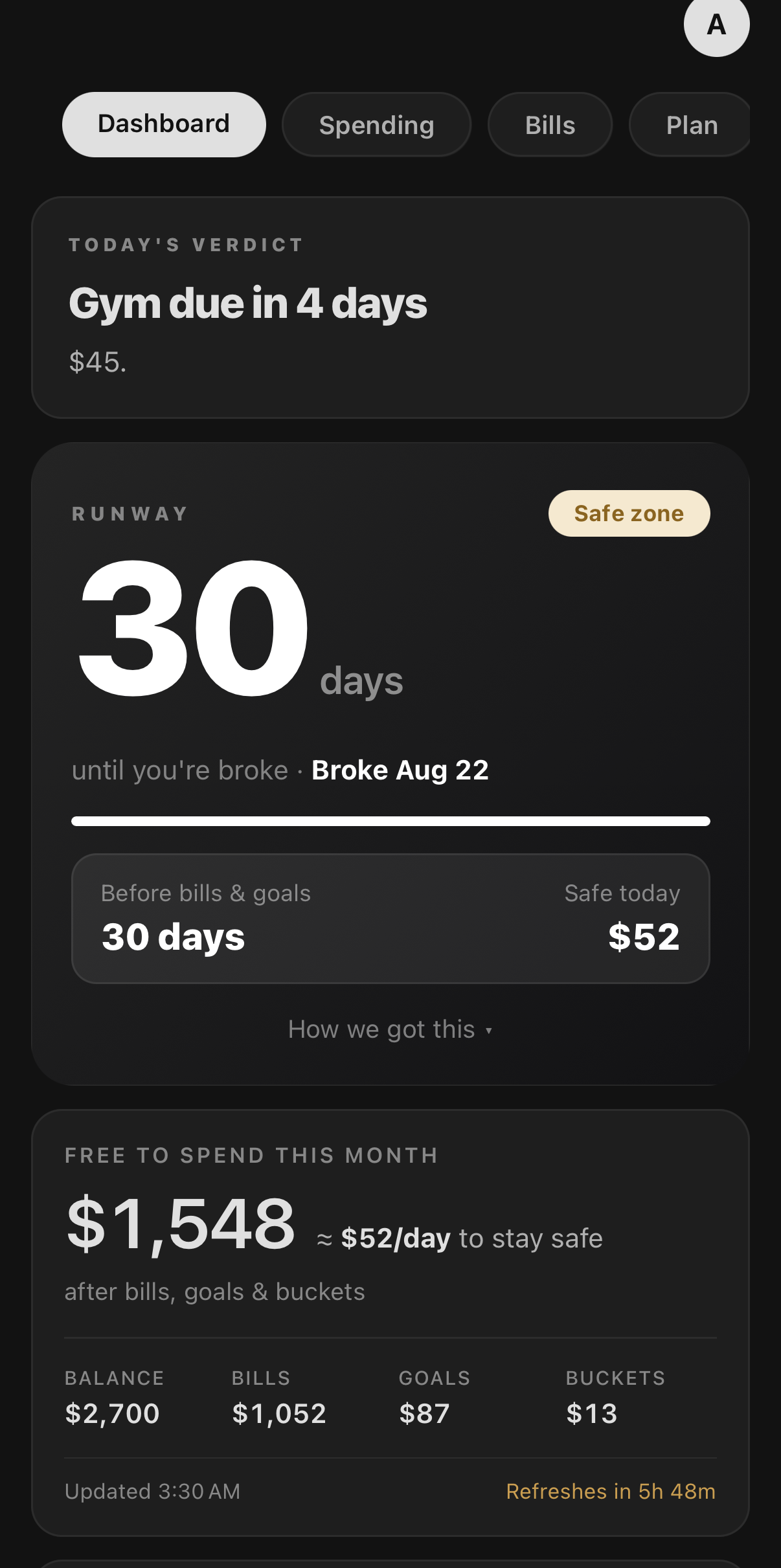 Monbark dashboard showing 30 days of runway, the safe zone badge, and $1,548 free to spend this month