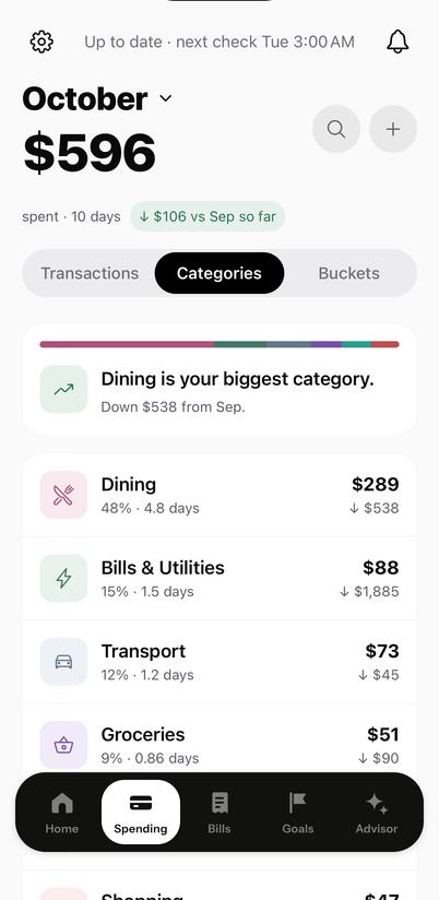 Monbark Spending categories: Dining is the biggest category, down $538 from September