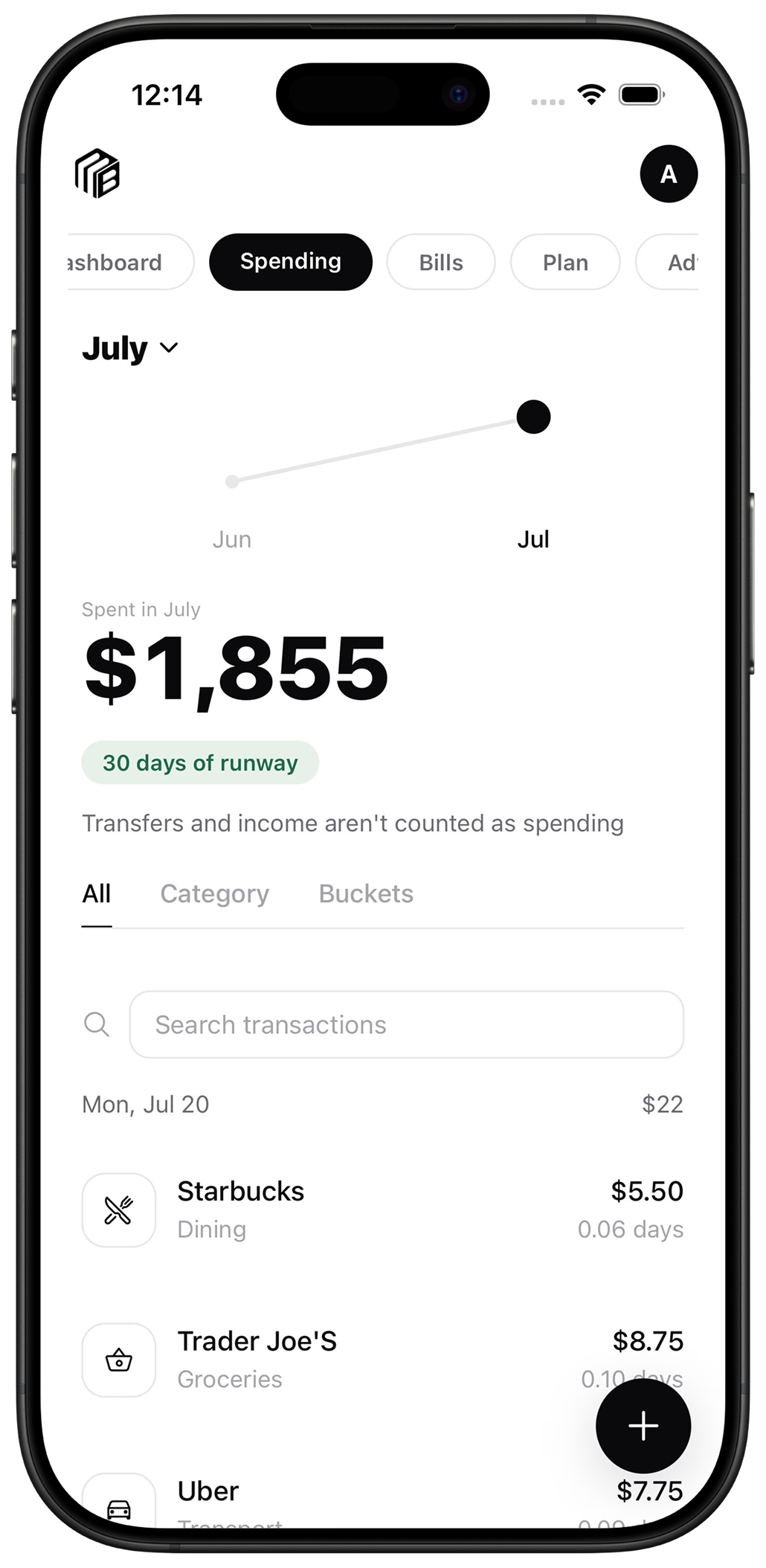 Monbark spending decisions priced in days
